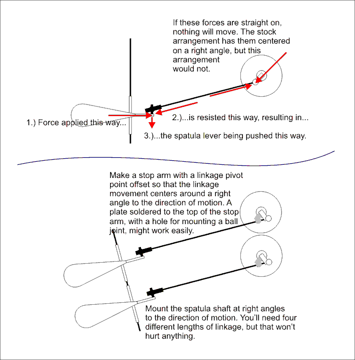 Question concerning rotary valve linkage modifications - TubeNet